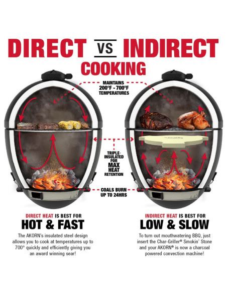 Kamado Char-Griller Akorn Junior