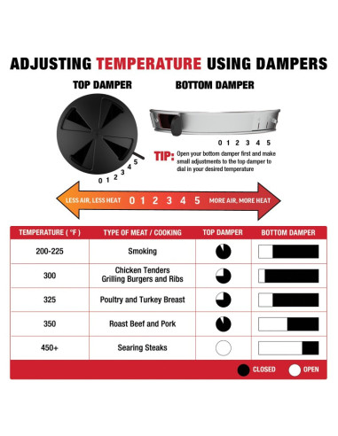 Kamado Char-Griller Akorn Junior