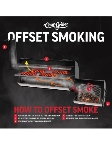 Grand Champ Off Set Smoker And Grill